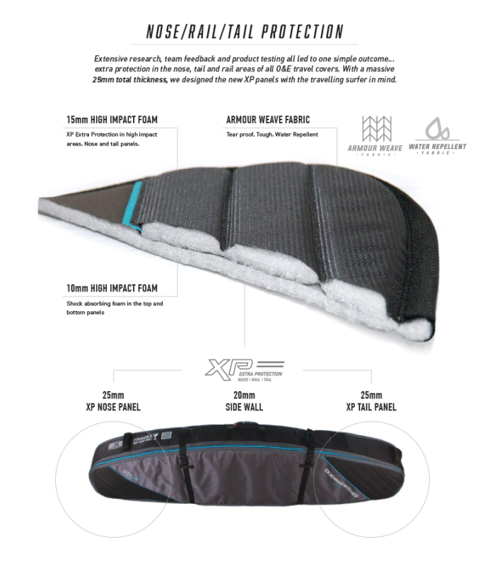 Triple Coffin Shortboard Board Cover Ocean & Earth