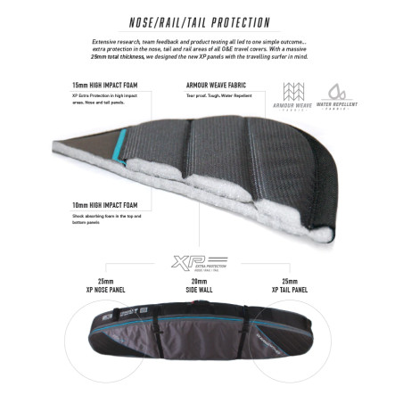 Triple Coffin Shortboard Board Cover Ocean & Earth