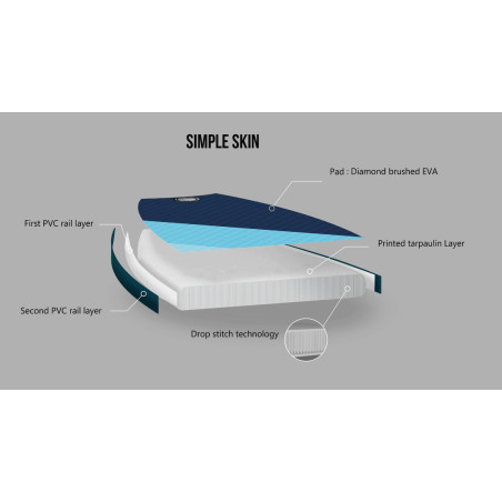 Tabla SUP hinchable O´Neill Santa Fade SUP