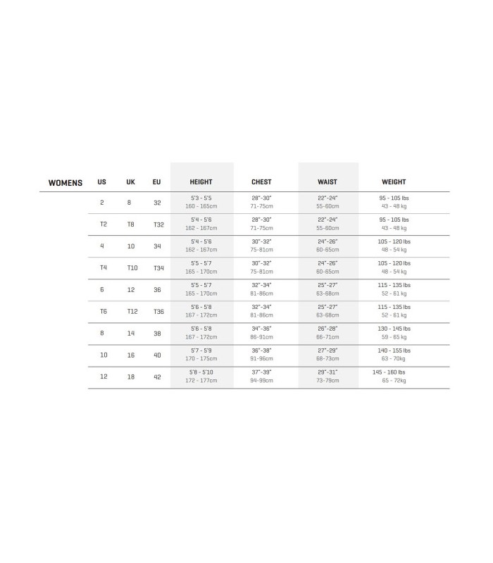 DAKINE WOMEN'S QUANTUM CHEST ZIP FULL SUIT 5/4/3 NEOPRENANZUG