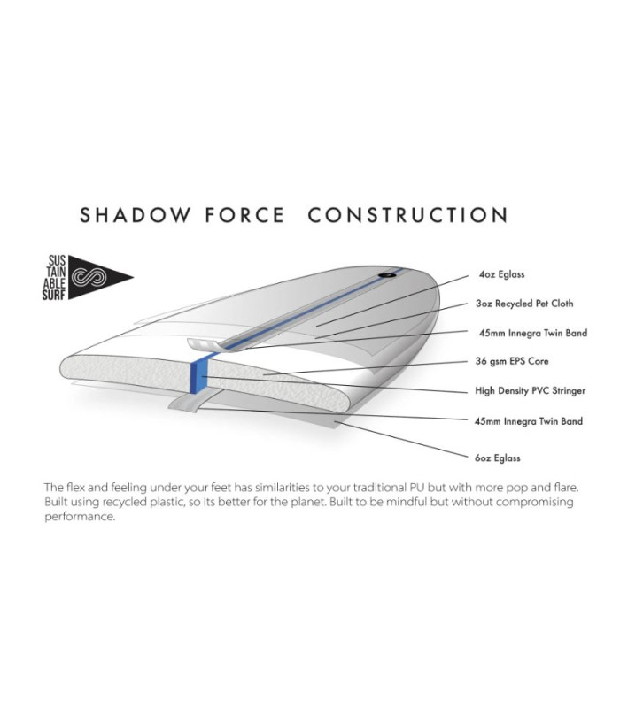 ALOHA SNORK 5F FUTURES SHADOW FORCE BOARD