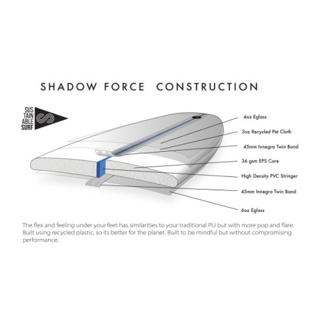 ALOHA SNORK 5F FUTURES SHADOW FORCE BOARD