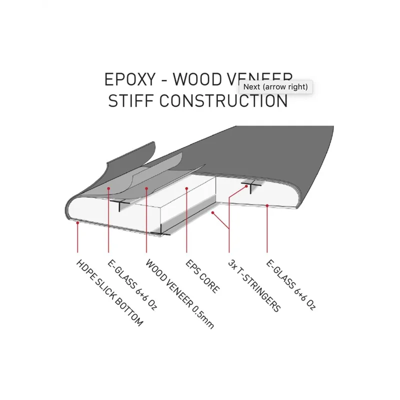 Mark Richards Epoxy Twin Fin Softboard