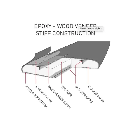 Mark Richards Epoxy Twin Fin Softboard